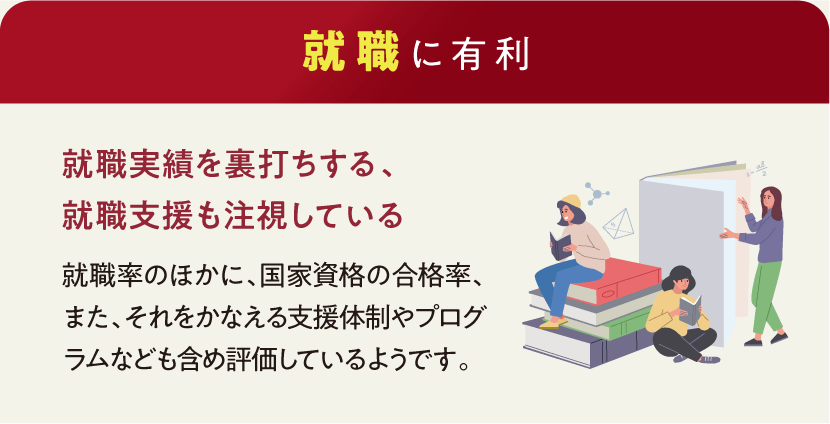 【就職に有利】就職実績を裏打ちする、就職支援も注視している｜就職率のほかに、国家資格の合格率、また、それをかなえる支援体制やプログラムなども含め評価しているようです。
